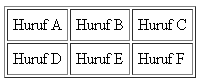 fungsi cellpadding pada tabel html