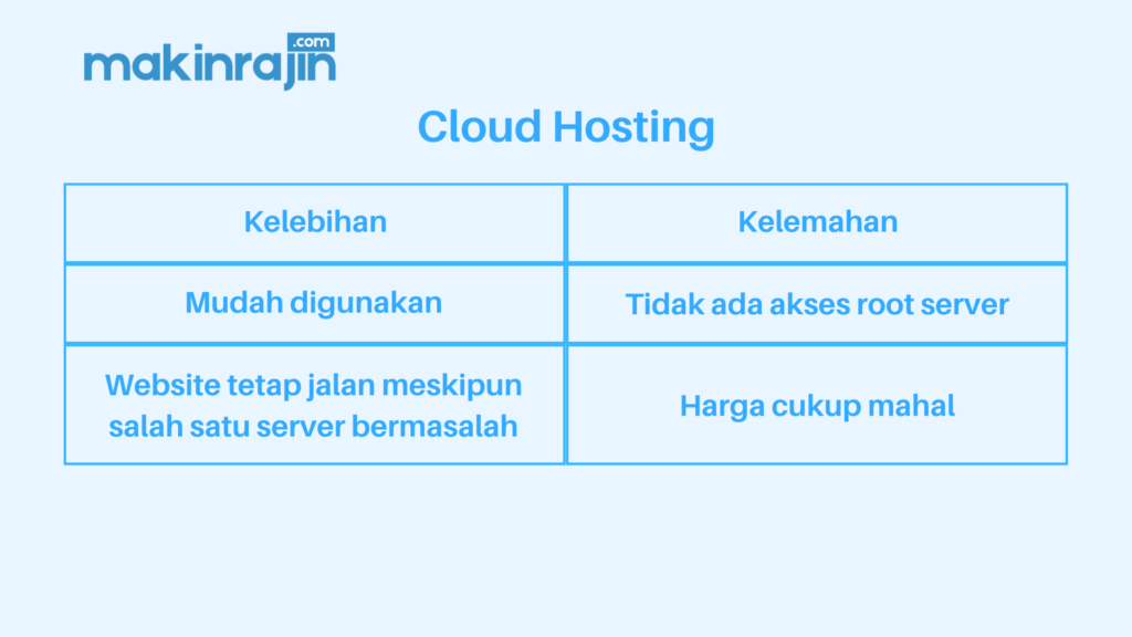 kelebihan dan kekurangan cloud hosting