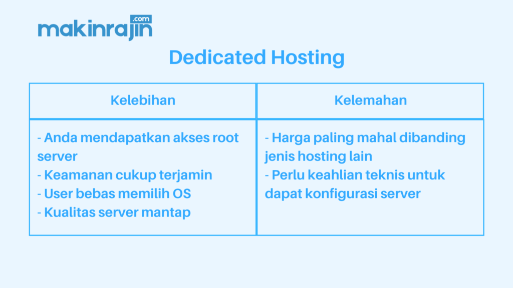 kelebihan dan kekurangan dedicated hosting