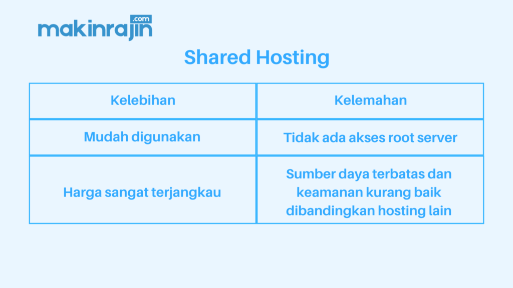 kelebihan dan kekurangan shared hosting