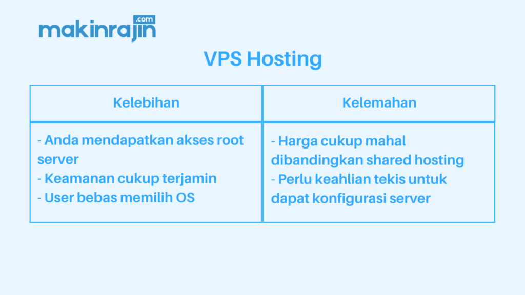 kelebihan dan kekurangan vps hosting