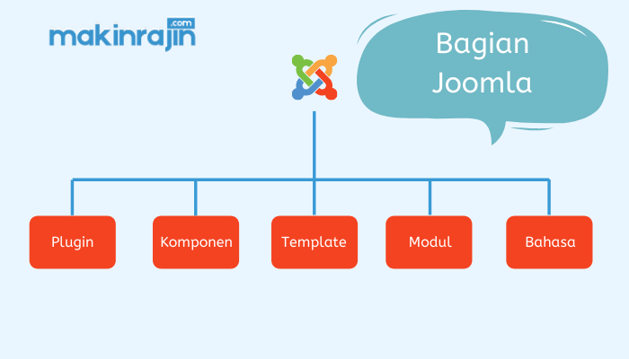 bagian joomla