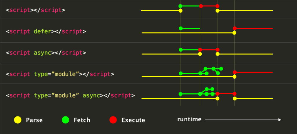 cara memanggil file javascript