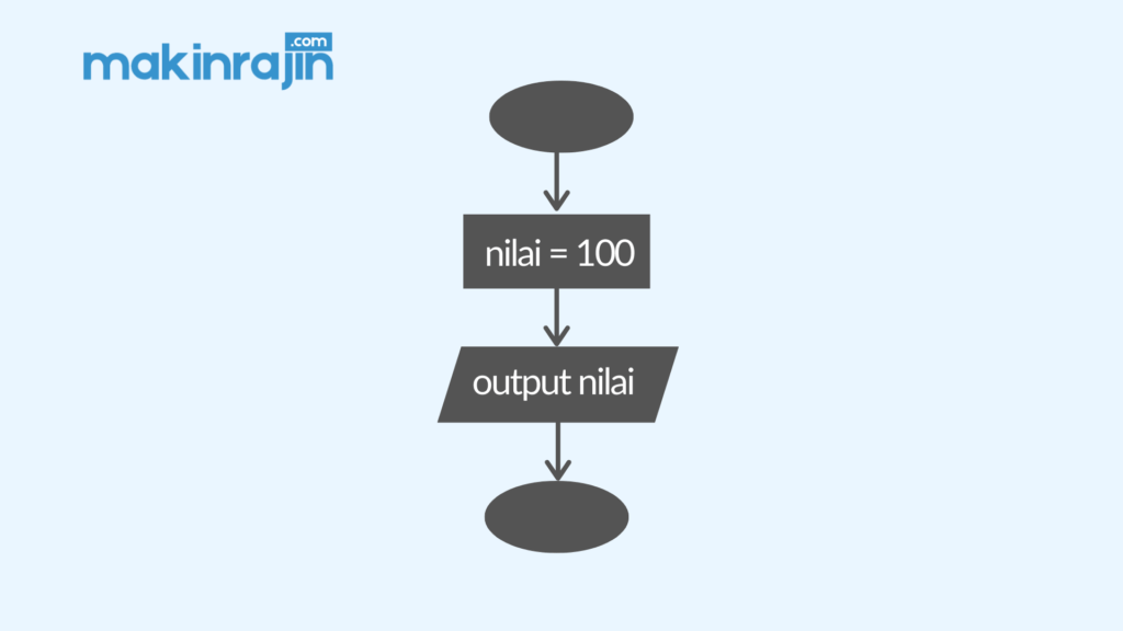 flowchart pada php