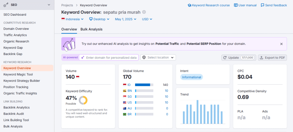 tools riset keyword Semrush