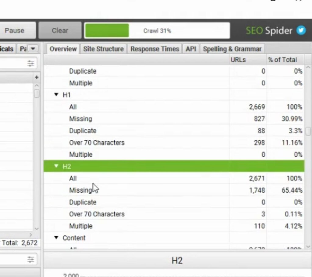 Analisis Statistik Screaming Frog 3