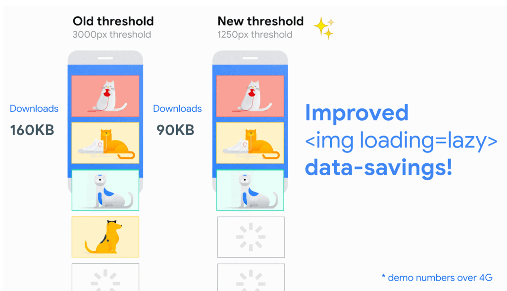 ilustrasi lazy load