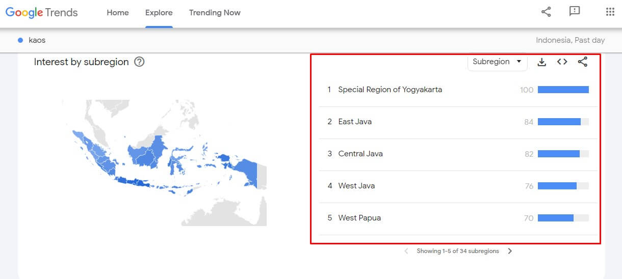 Regional Interest Google Trends