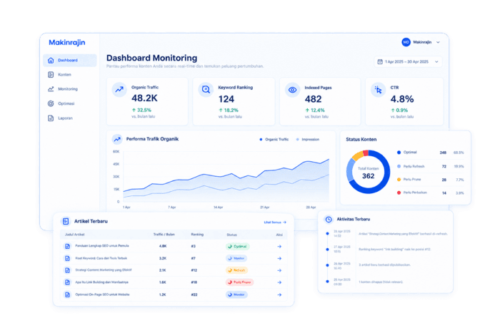 dashboard monitoring Makinrajin