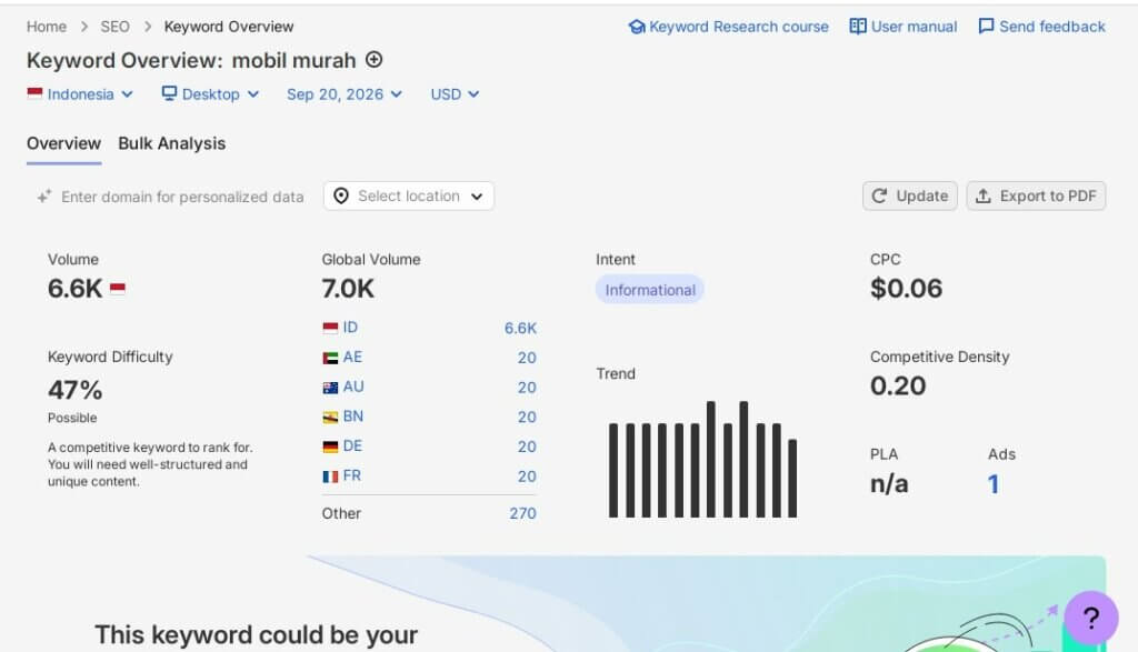 Interface Semrush Keyword Overview untuk kata kunci “mobil murah” yang menampilkan search intent
