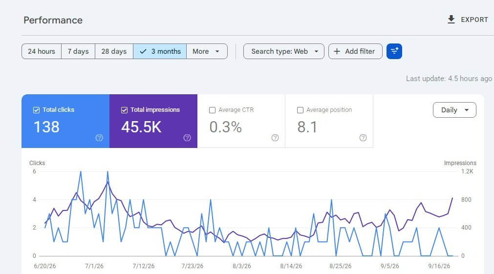 Data performa suatu website dari Google Search Console