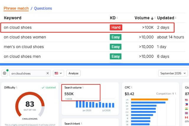 search volume pada kata kunci yang sama bisa berbeda pada periode tertentu