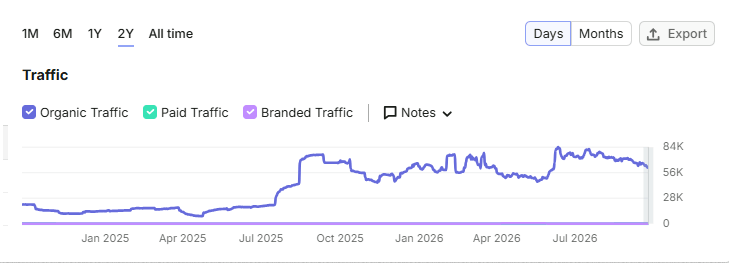 Screenshot traffic sarung mangga