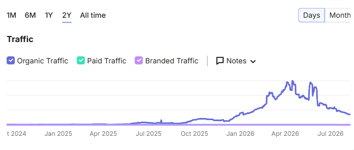 screenshot zarmatype traffic